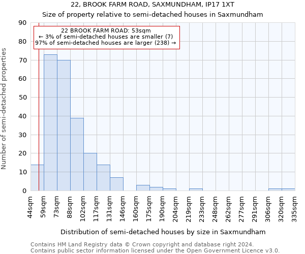 22, BROOK FARM ROAD, SAXMUNDHAM, IP17 1XT: Size of property relative to detached houses in Saxmundham