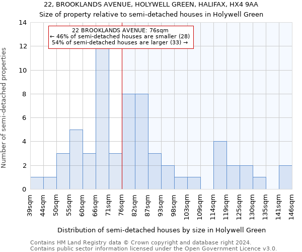 22, BROOKLANDS AVENUE, HOLYWELL GREEN, HALIFAX, HX4 9AA: Size of property relative to detached houses in Holywell Green