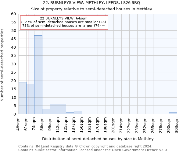 22, BURNLEYS VIEW, METHLEY, LEEDS, LS26 9BQ: Size of property relative to detached houses in Methley