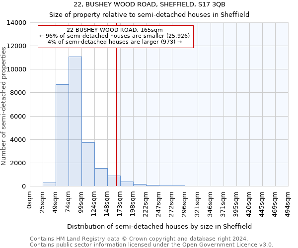 22, BUSHEY WOOD ROAD, SHEFFIELD, S17 3QB: Size of property relative to detached houses in Sheffield