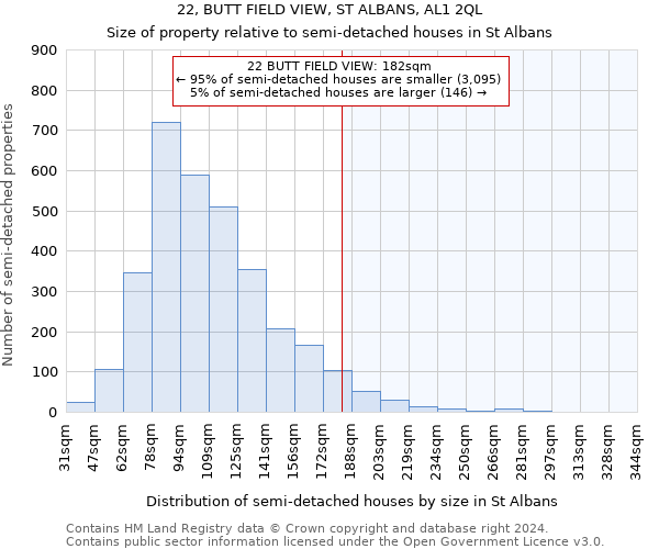 22, BUTT FIELD VIEW, ST ALBANS, AL1 2QL: Size of property relative to detached houses in St Albans