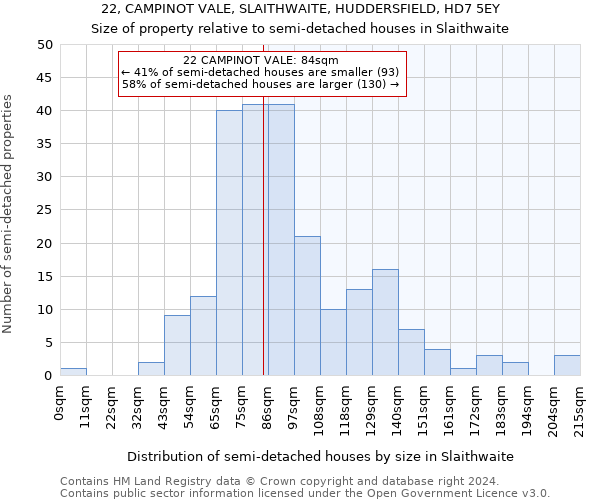 22, CAMPINOT VALE, SLAITHWAITE, HUDDERSFIELD, HD7 5EY: Size of property relative to detached houses in Slaithwaite