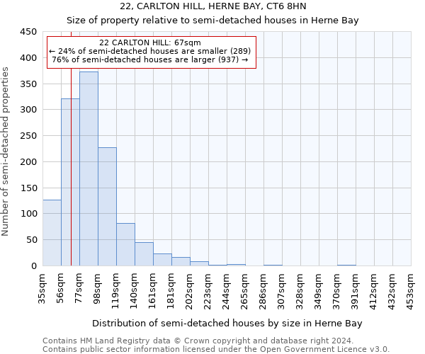 22, CARLTON HILL, HERNE BAY, CT6 8HN: Size of property relative to detached houses in Herne Bay