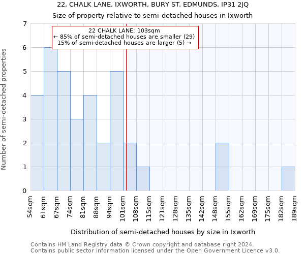 22, CHALK LANE, IXWORTH, BURY ST. EDMUNDS, IP31 2JQ: Size of property relative to detached houses in Ixworth