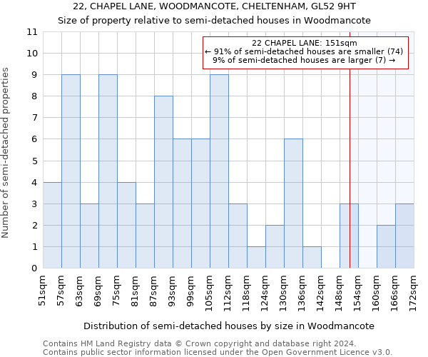 22, CHAPEL LANE, WOODMANCOTE, CHELTENHAM, GL52 9HT: Size of property relative to detached houses in Woodmancote