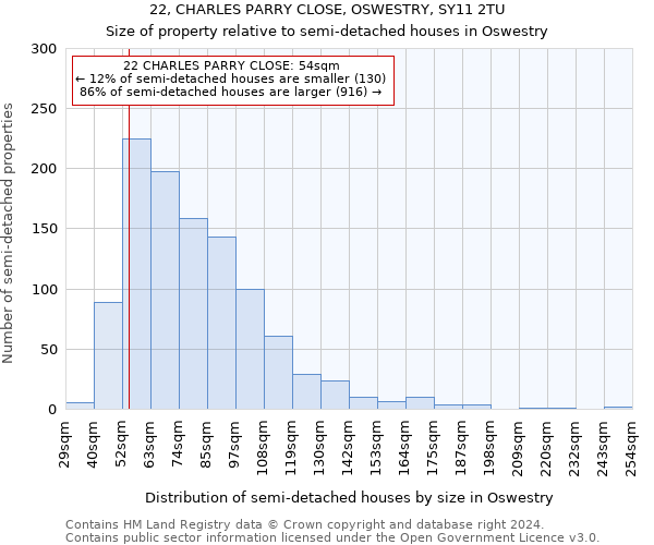 22, CHARLES PARRY CLOSE, OSWESTRY, SY11 2TU: Size of property relative to detached houses in Oswestry