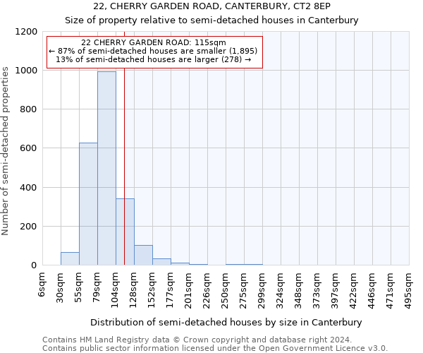 22, CHERRY GARDEN ROAD, CANTERBURY, CT2 8EP: Size of property relative to detached houses in Canterbury