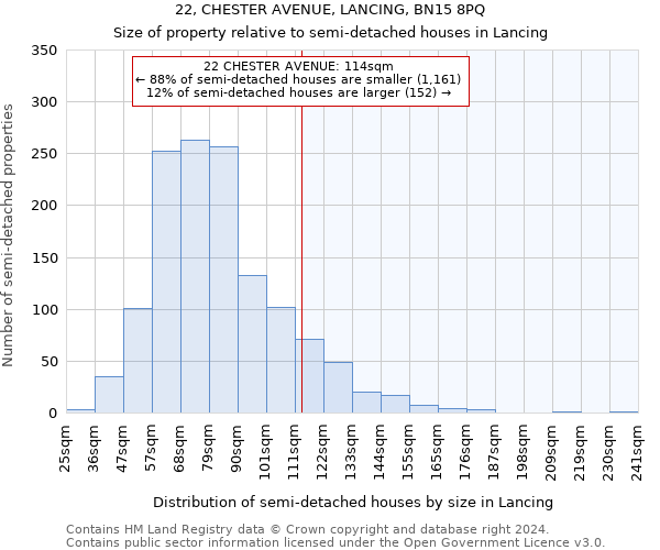 22, CHESTER AVENUE, LANCING, BN15 8PQ: Size of property relative to detached houses in Lancing