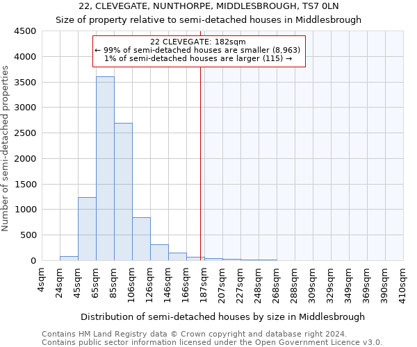 22, CLEVEGATE, NUNTHORPE, MIDDLESBROUGH, TS7 0LN: Size of property relative to detached houses in Middlesbrough