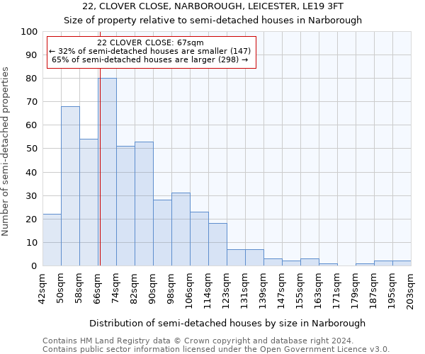 22, CLOVER CLOSE, NARBOROUGH, LEICESTER, LE19 3FT: Size of property relative to detached houses in Narborough