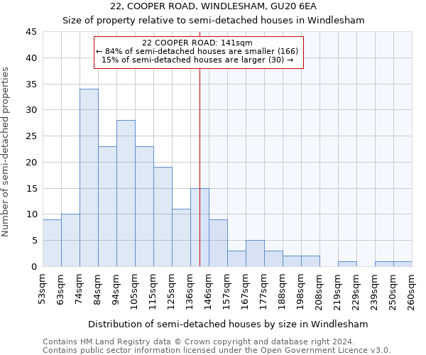 22, COOPER ROAD, WINDLESHAM, GU20 6EA: Size of property relative to detached houses in Windlesham