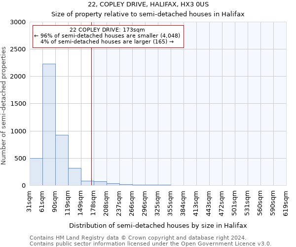 22, COPLEY DRIVE, HALIFAX, HX3 0US: Size of property relative to detached houses in Halifax