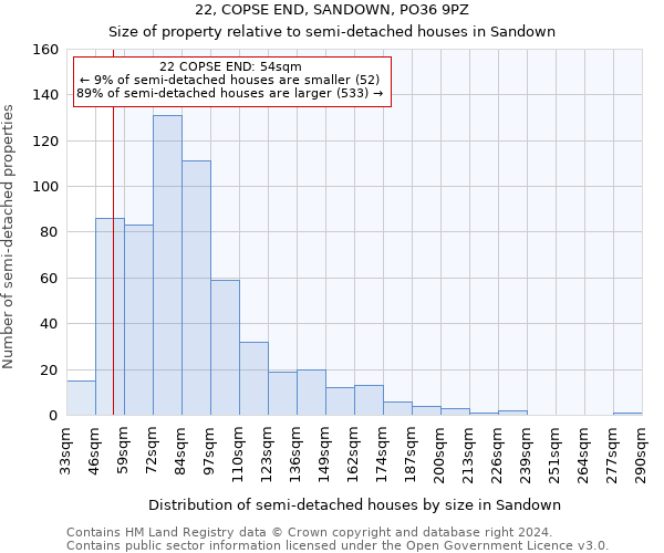 22, COPSE END, SANDOWN, PO36 9PZ: Size of property relative to detached houses in Sandown