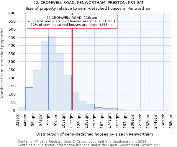 22, CROMWELL ROAD, PENWORTHAM, PRESTON, PR1 9AT: Size of property relative to detached houses in Penwortham