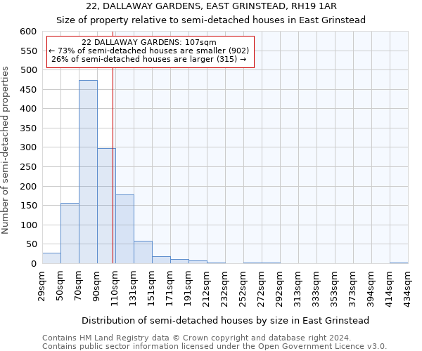 22, DALLAWAY GARDENS, EAST GRINSTEAD, RH19 1AR: Size of property relative to detached houses in East Grinstead