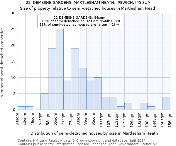 22, DEMESNE GARDENS, MARTLESHAM HEATH, IPSWICH, IP5 3UA: Size of property relative to detached houses in Martlesham Heath