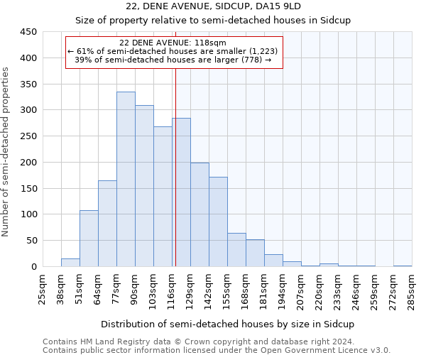 22, DENE AVENUE, SIDCUP, DA15 9LD: Size of property relative to detached houses in Sidcup