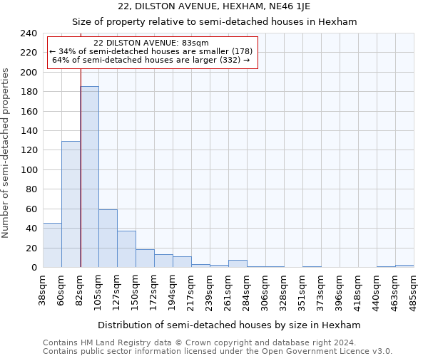 22, DILSTON AVENUE, HEXHAM, NE46 1JE: Size of property relative to detached houses in Hexham