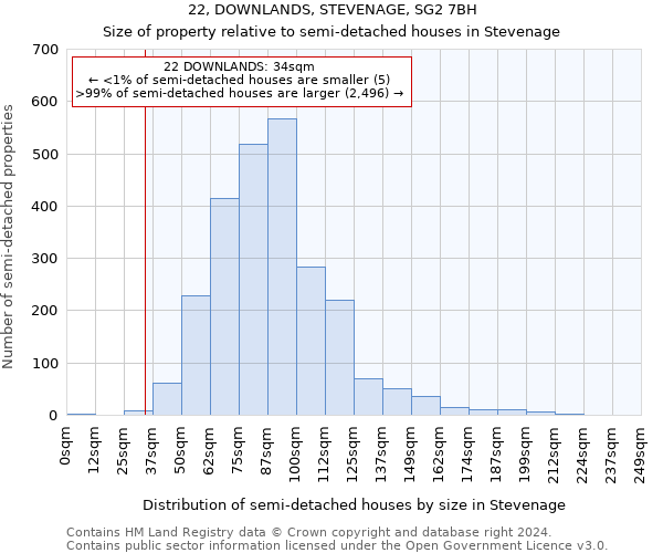 22, DOWNLANDS, STEVENAGE, SG2 7BH: Size of property relative to detached houses in Stevenage