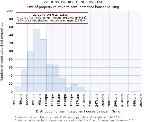 22, DUNSTON HILL, TRING, HP23 4AT: Size of property relative to detached houses in Tring