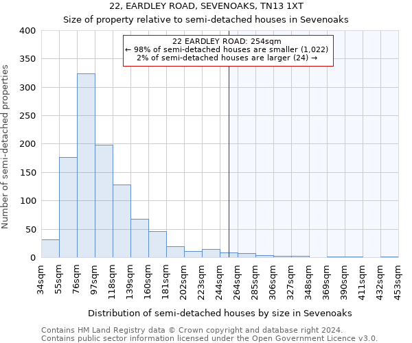 22, EARDLEY ROAD, SEVENOAKS, TN13 1XT: Size of property relative to detached houses in Sevenoaks