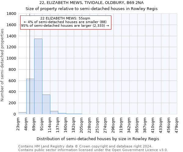 22, ELIZABETH MEWS, TIVIDALE, OLDBURY, B69 2NA: Size of property relative to detached houses in Rowley Regis