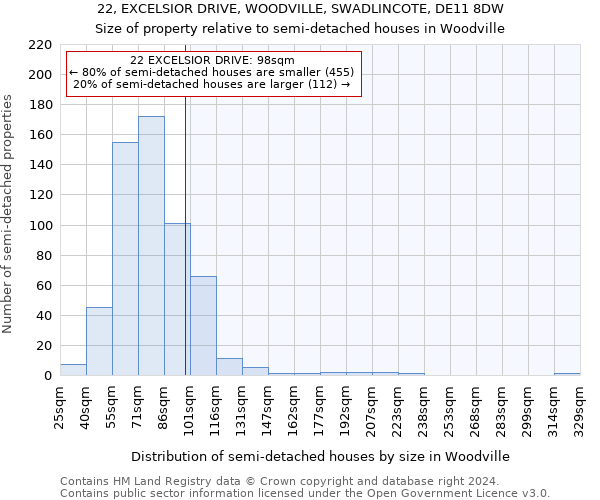 22, EXCELSIOR DRIVE, WOODVILLE, SWADLINCOTE, DE11 8DW: Size of property relative to detached houses in Woodville