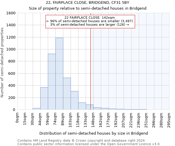 22, FAIRPLACE CLOSE, BRIDGEND, CF31 5BY: Size of property relative to detached houses in Bridgend