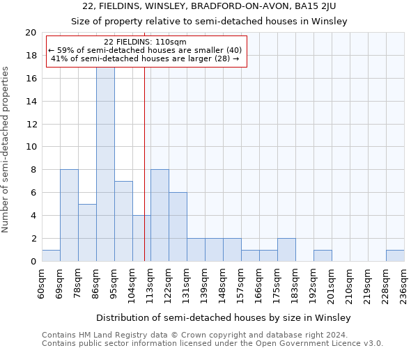 22, FIELDINS, WINSLEY, BRADFORD-ON-AVON, BA15 2JU: Size of property relative to detached houses in Winsley