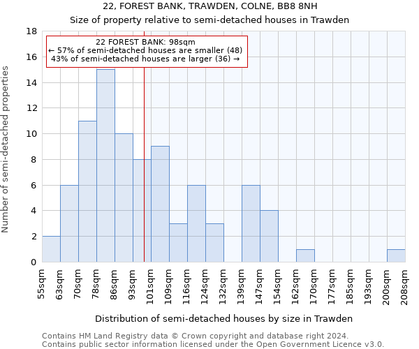 22, FOREST BANK, TRAWDEN, COLNE, BB8 8NH: Size of property relative to detached houses in Trawden