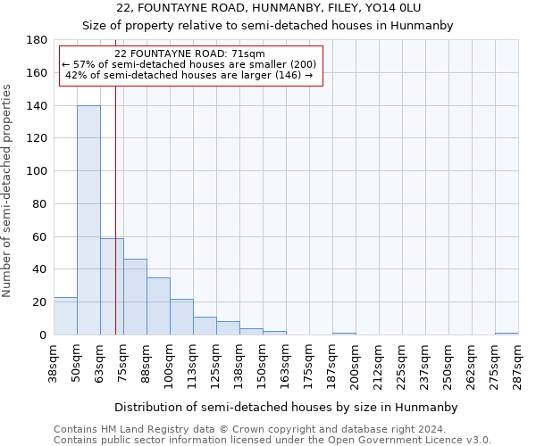 22, FOUNTAYNE ROAD, HUNMANBY, FILEY, YO14 0LU: Size of property relative to detached houses in Hunmanby