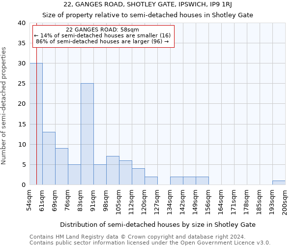 22, GANGES ROAD, SHOTLEY GATE, IPSWICH, IP9 1RJ: Size of property relative to detached houses in Shotley Gate