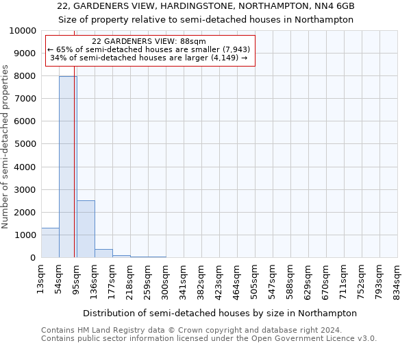 22, GARDENERS VIEW, HARDINGSTONE, NORTHAMPTON, NN4 6GB: Size of property relative to detached houses in Northampton