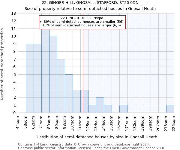 22, GINGER HILL, GNOSALL, STAFFORD, ST20 0DN: Size of property relative to detached houses in Gnosall Heath