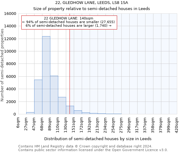 22, GLEDHOW LANE, LEEDS, LS8 1SA: Size of property relative to detached houses in Leeds