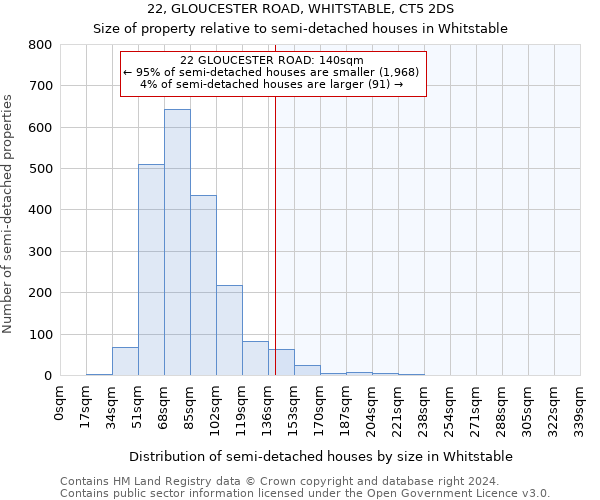 22, GLOUCESTER ROAD, WHITSTABLE, CT5 2DS: Size of property relative to detached houses in Whitstable
