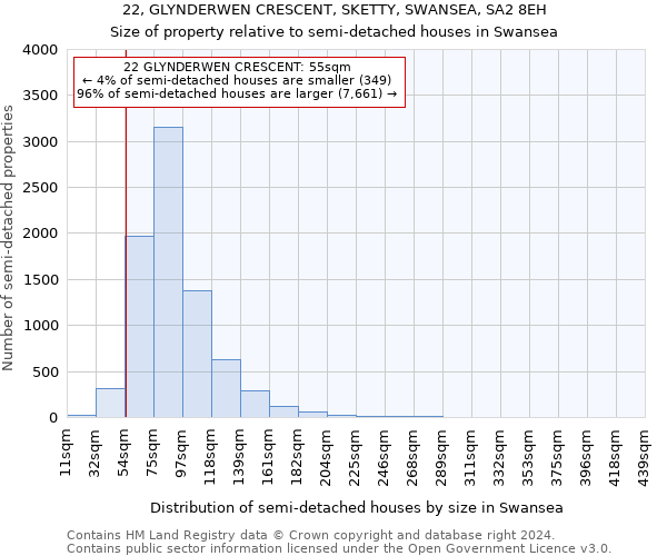 22, GLYNDERWEN CRESCENT, SKETTY, SWANSEA, SA2 8EH: Size of property relative to detached houses in Swansea