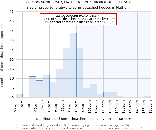 22, GOODACRE ROAD, HATHERN, LOUGHBOROUGH, LE12 5NX: Size of property relative to detached houses in Hathern