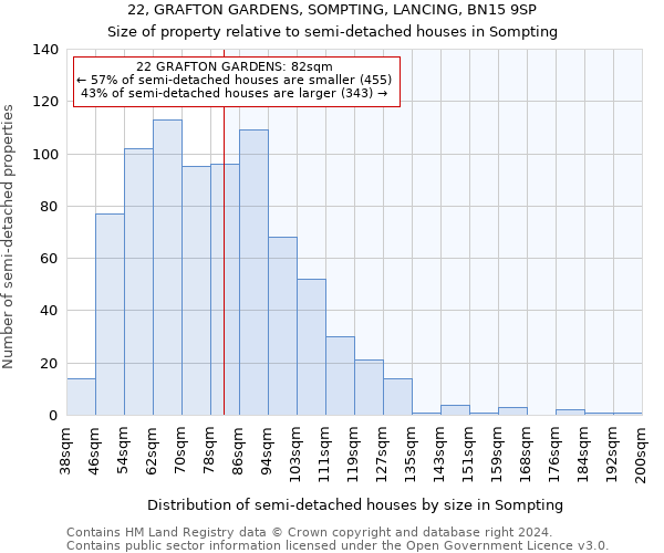 22, GRAFTON GARDENS, SOMPTING, LANCING, BN15 9SP: Size of property relative to detached houses in Sompting