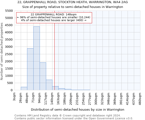 22, GRAPPENHALL ROAD, STOCKTON HEATH, WARRINGTON, WA4 2AG: Size of property relative to detached houses in Warrington