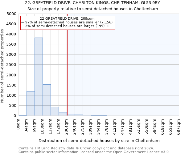 22, GREATFIELD DRIVE, CHARLTON KINGS, CHELTENHAM, GL53 9BY: Size of property relative to detached houses in Cheltenham
