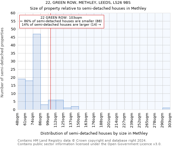 22, GREEN ROW, METHLEY, LEEDS, LS26 9BS: Size of property relative to detached houses in Methley