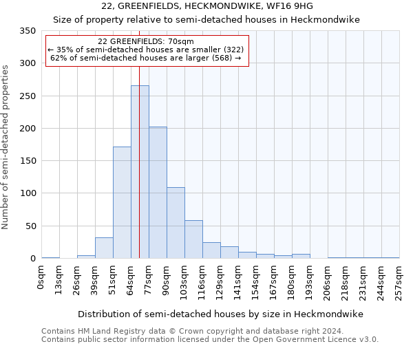 22, GREENFIELDS, HECKMONDWIKE, WF16 9HG: Size of property relative to detached houses in Heckmondwike