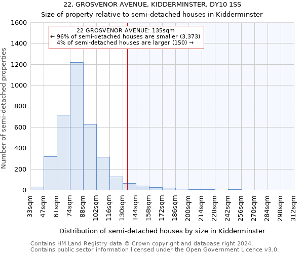 22, GROSVENOR AVENUE, KIDDERMINSTER, DY10 1SS: Size of property relative to detached houses in Kidderminster