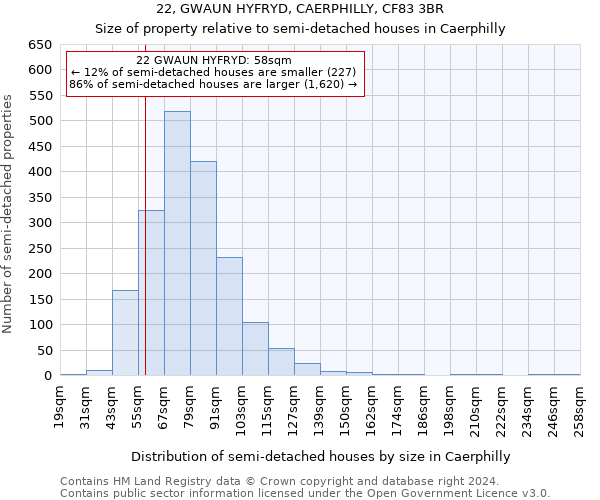 22, GWAUN HYFRYD, CAERPHILLY, CF83 3BR: Size of property relative to detached houses in Caerphilly