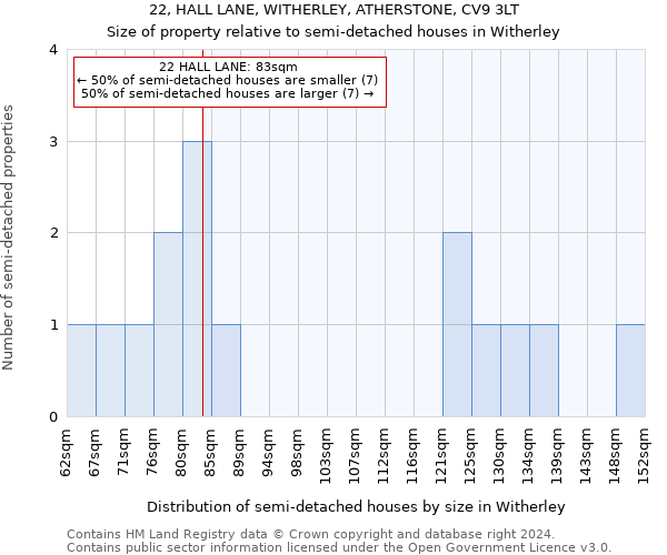 22, HALL LANE, WITHERLEY, ATHERSTONE, CV9 3LT: Size of property relative to detached houses in Witherley