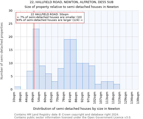 22, HALLFIELD ROAD, NEWTON, ALFRETON, DE55 5UB: Size of property relative to detached houses in Newton