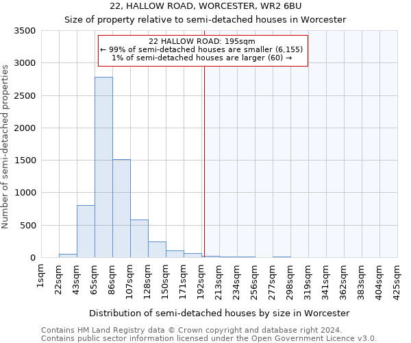 22, HALLOW ROAD, WORCESTER, WR2 6BU: Size of property relative to detached houses in Worcester