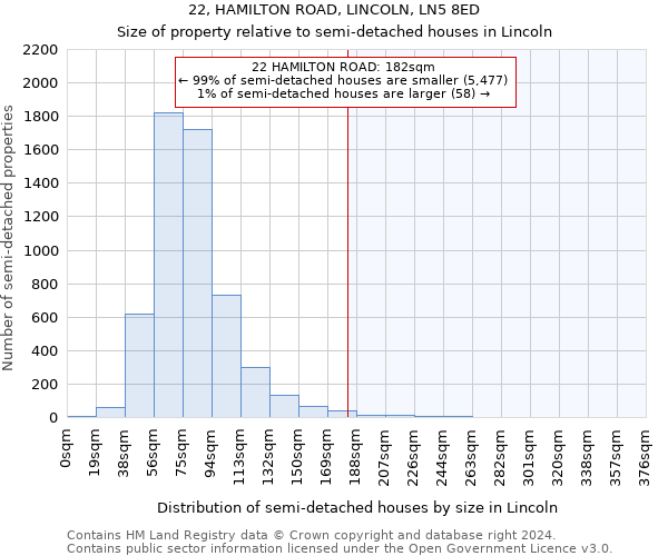 22, HAMILTON ROAD, LINCOLN, LN5 8ED: Size of property relative to detached houses in Lincoln