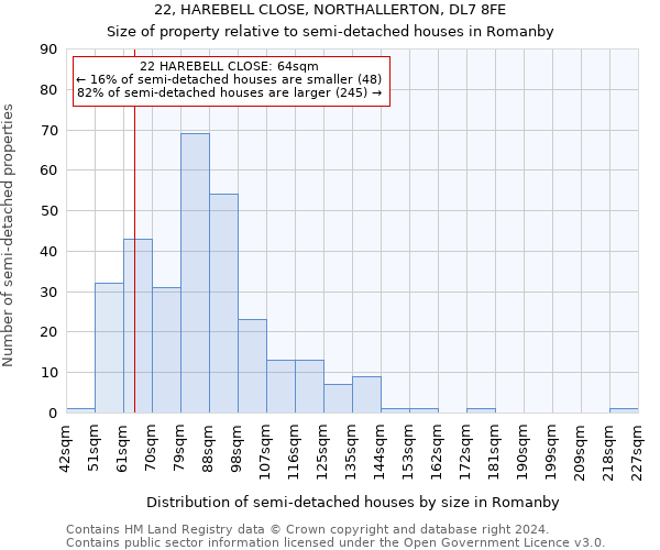 22, HAREBELL CLOSE, NORTHALLERTON, DL7 8FE: Size of property relative to detached houses in Romanby